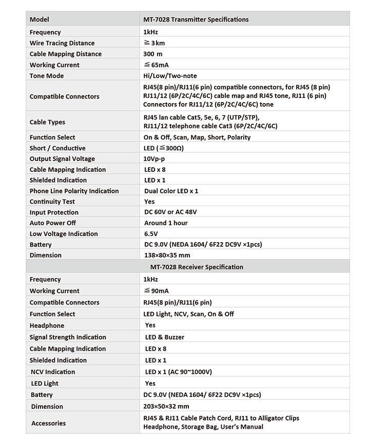 Network tester, RJ11/RJ45, MT-7028, PRO'S KIT
