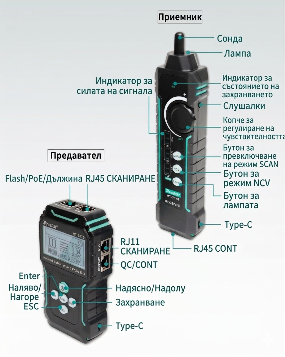 Тестер за компютърни мрежи, MT-7071N, за дължина, F, UTP, STP, PRO'S KIT