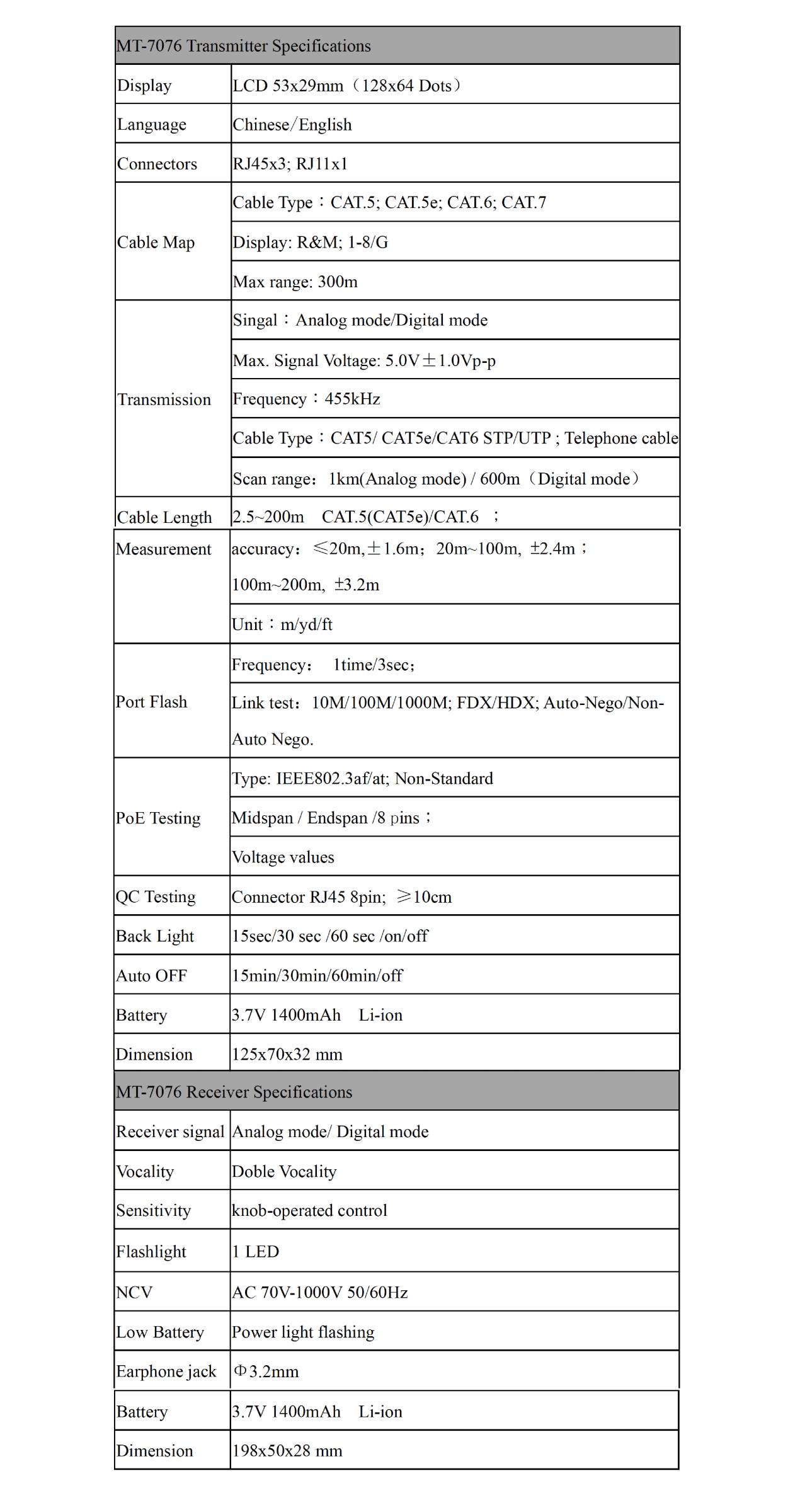 Computer network tester, MT-7076, noise and length, USB, F, UTP, STP, PRO'S KIT
