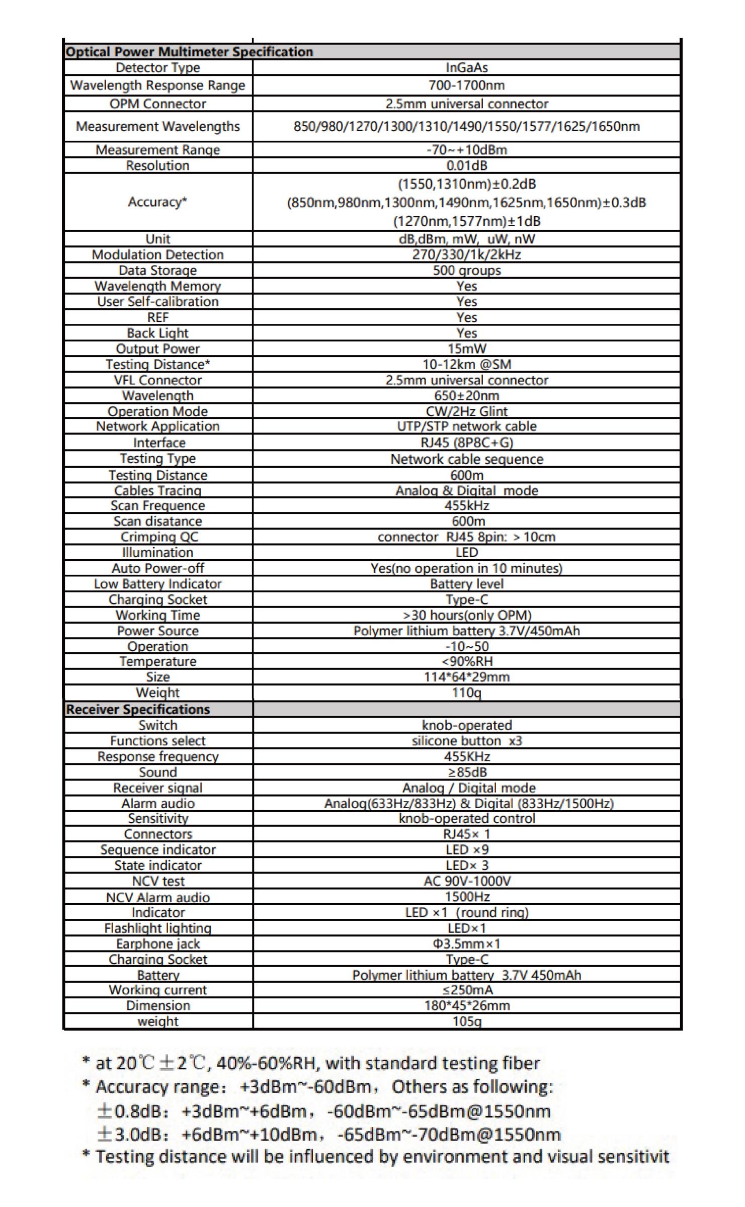 Тестер за компютърни мрежи, MT-7625, оптичен измервател, USB, PRO'S KIT
