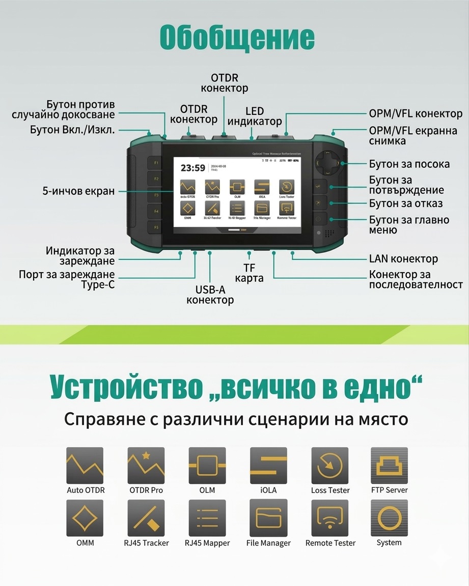 Computer network tester, MT-7650, fiber optic cables, touchscreen, USB, PRO'S KIT