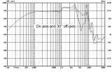 Low frequency speacker M6N, 8Ohm, 45W, 7" - 5 - Vikiwat Low frequency speacker M6N, 8Ohm, 45W, 7" - 5