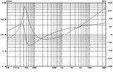 Low frequency speacker M6N, 8Ohm, 45W, 7" - 6 - Vikiwat Low frequency speacker M6N, 8Ohm, 45W, 7" - 6