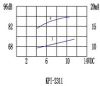 Пиезо зумер, KPI-G2311, 82dB, 3.4kHz, Ф23x19mm, с генератор - 3