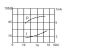 Зумер, KPI-G2210L, 12VDC, 85dB, 4.2KHz, Ф22 x 10.5mm, пиезоелектричен, с генератор - 3 - Викиват Зумер, KPI-G2210L, 12VDC, 85dB, 4.2KHz, Ф22 x 10.5mm, пиезоелектричен, с генератор - 3