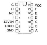Интегрална схема 74S280, TTL серия S, 9-BIT ODD/EVEN PARITY GENERATORS/CHECKERS, DIP14 - 2 - Викиват Интегрална схема 74S280, TTL серия S, 9-BIT ODD/EVEN PARITY GENERATORS/CHECKERS, DIP14 - 2