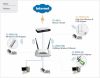 Wi-Fi high gain adapter TP-LINK , TL-WN822N, 300Mbps, USB - 4