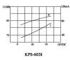 Пиезо сирена, KPS-G6028, 12 VDC, 100 dB, 2 kHz - 5