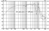 Low frequency speacker M5N, 8Ohm, 35W, 5.2" - 5