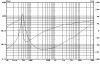 Low frequency speacker M5N, 8Ohm, 35W, 5.2" - 6