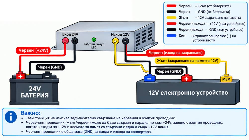 Автомобилен конвертр 24-12 VDC