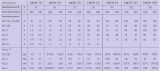 Пакетен електрически прекъсвач (ПЕП) LW26-63/N3 M2 R, 1-0-2, 220/380 VAC, 63 A - 5 - Викиват Пакетен електрически прекъсвач (ПЕП) LW26-63/N3 M2 R, 1-0-2, 220/380 VAC, 63 A - 5