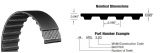 Timing belt 120MXL, 6.4 мм - 2 - Vikiwat Timing belt 120MXL, 6.4 мм - 2