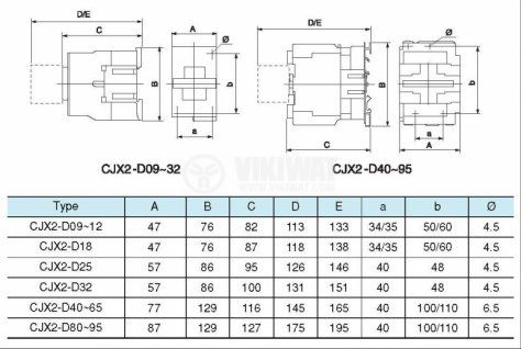 Contactor, three-phase, coil  220VAC, 3PST - 3NO, 9A, CJX2-D0910, NO - 6