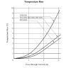 Thermal fuse, SM145B1, 150°C, 1A/250VAC - 2