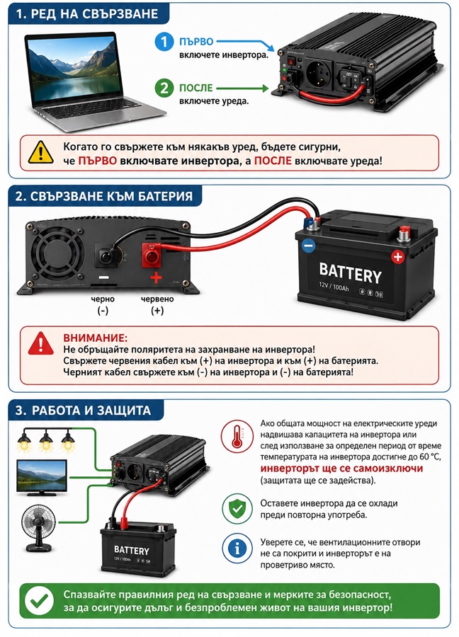 Инвертор V301-400-USB-24, 24VDC - 230VAC, 400W, с USB, модифицирана синусоида 
