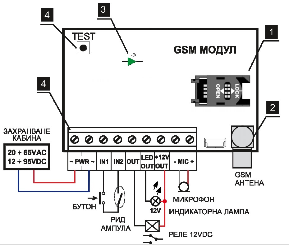 GSM aварийна комуникация и мониторинг за асансьори и микрофон