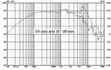 Loudspeaker BG5N Bass-Midrange 35W, 8 Ohm - 5 - Vikiwat Loudspeaker BG5N Bass-Midrange 35W, 8 Ohm - 5