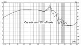 Нискочестотен говорител, HIVI F10, 8 Ohm, RMS 100 W - 5 - Викиват Нискочестотен говорител, HIVI F10, 8 Ohm, RMS 100 W - 5