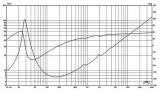 Нискочестотен говорител, HIVI F10, 8 Ohm, RMS 100 W - 6 - Викиват Нискочестотен говорител, HIVI F10, 8 Ohm, RMS 100 W - 6