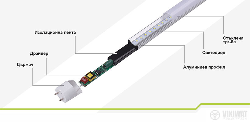 LED tube 1200mm, 18W, 220VAC, 1750lm, 4200K, G13, T8, doble-end