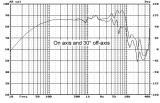 Нискочестотен говорител, HiVi, F5, 8 Ohm, 70 W, 5.5" - 4 - Викиват Нискочестотен говорител, HiVi, F5, 8 Ohm, 70 W, 5.5" - 4
