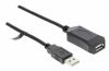 USB cable
 - 3