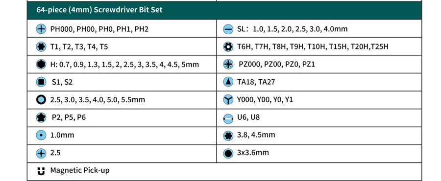 Битове за отвертка, SD-2325 PRO'S KIT