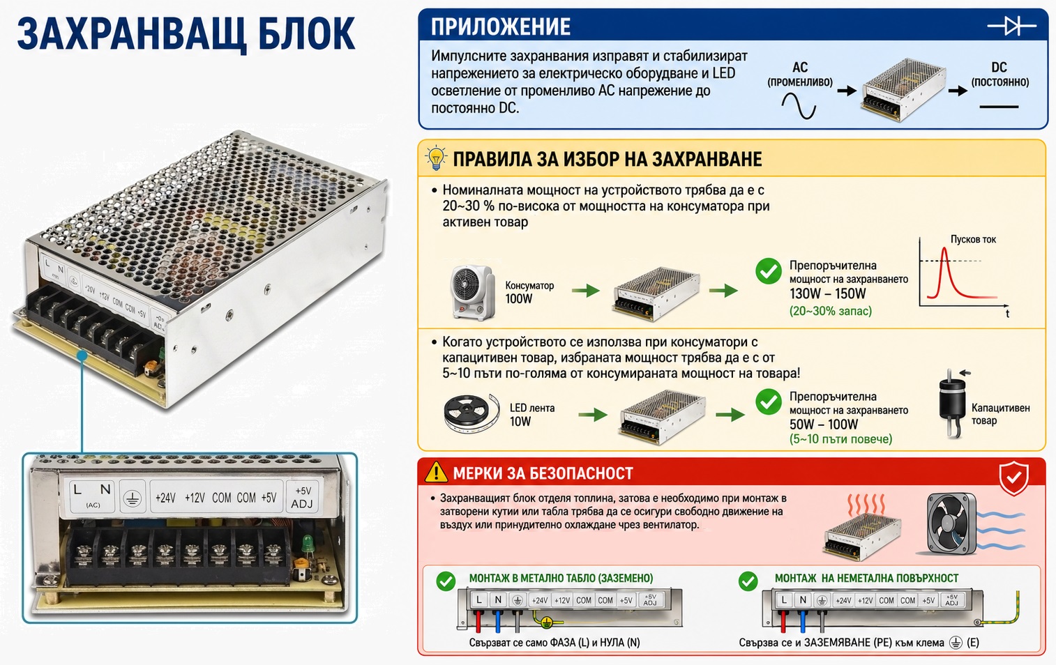 LED захранване, импулсно захранване за осветление