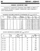 Diode Rectifier 2D2401, 50 V, 1 A - 2