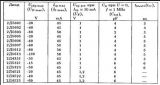 Диод 2D5613, 100 V, 50 mA, Импулсен - 2 - Викиват Диод 2D5613, 100 V, 50 mA, Импулсен - 2