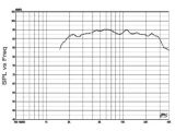 High frequency loudspeaker, HiVi, RT1.3M, 6 Ohm, 10 W - 3 - Vikiwat High frequency loudspeaker, HiVi, RT1.3M, 6 Ohm, 10 W - 3