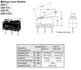 Micro Switch, D2F-01L, 0.1A, 30VDC, SPDT, NC+NO - 2 - Vikiwat Micro Switch, D2F-01L, 0.1A, 30VDC, SPDT, NC+NO - 2