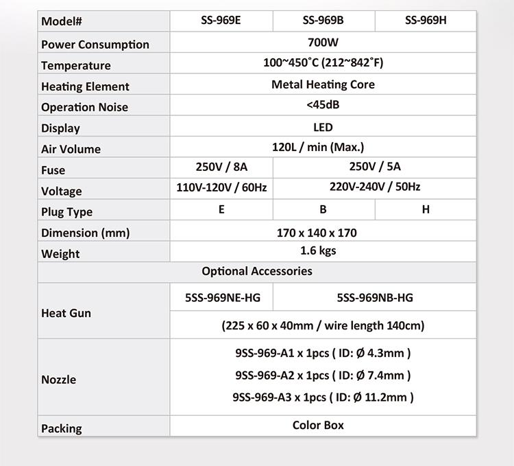 Hot air station, 700W, 100-450°C, SS-969B, PRO'S KIT