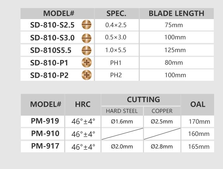 Tool set, 8 pieces, 5 screwdrivers, 3 pliers, PK-2801, PRO'S KIT
